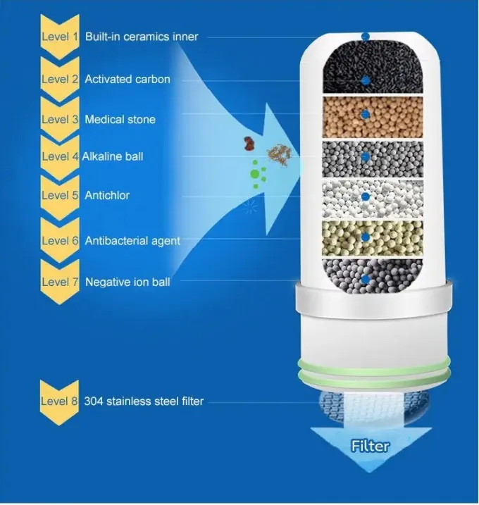 ⁦Faucet water filter Originale⁩ - الصورة ⁦2⁩