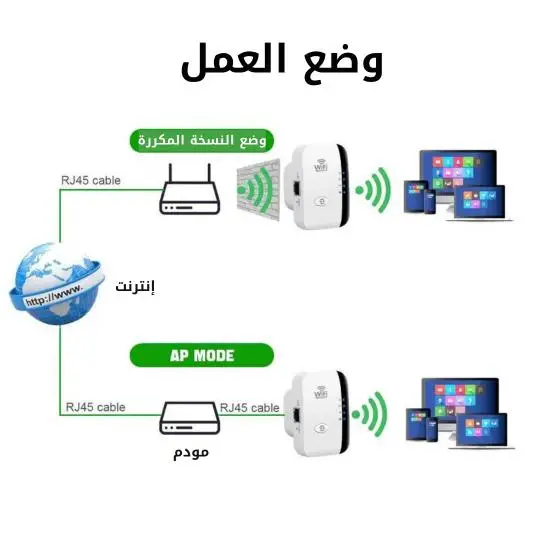 ⁦مكرر واي فاي Wifi repeteur⁩ - الصورة ⁦3⁩